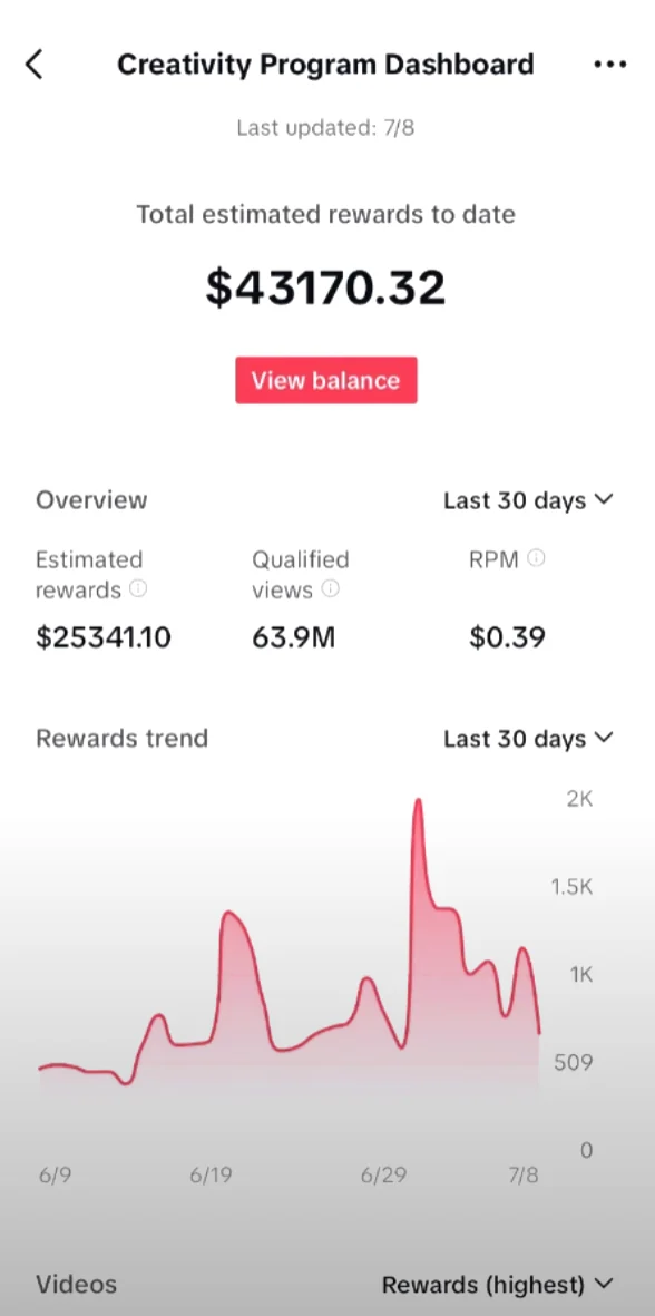$43.170 — TikTok Creativity Program
